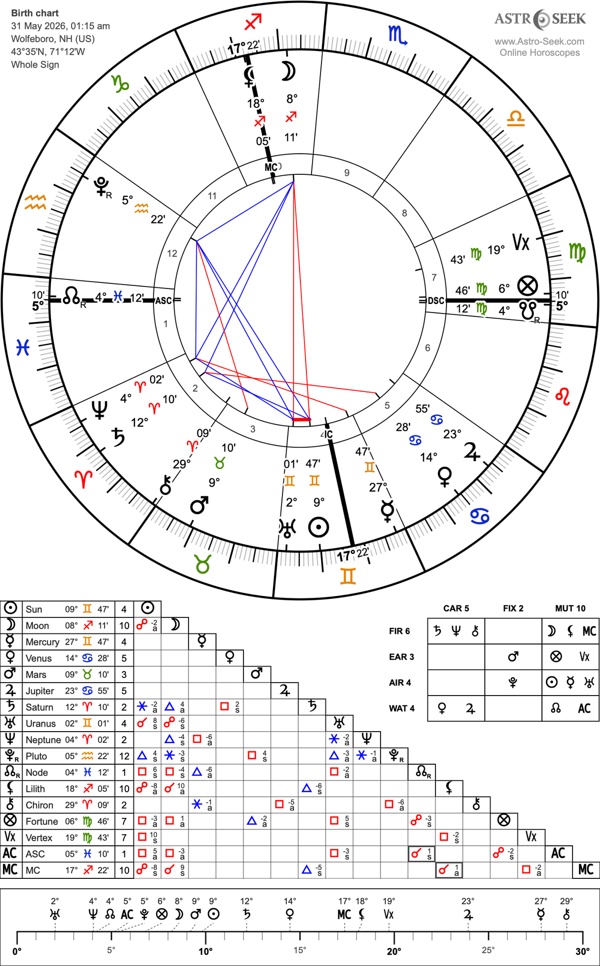 Blue Moon Ritual Ink Sigils, Petitions & Spellwork | May 31, 2026