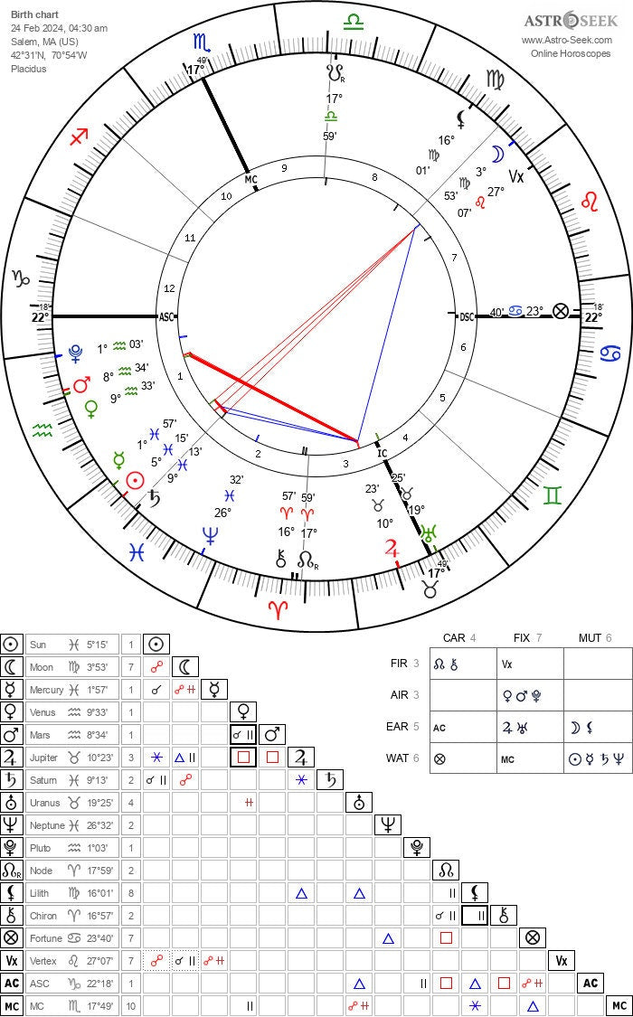 Full Moon in Virgo Oil